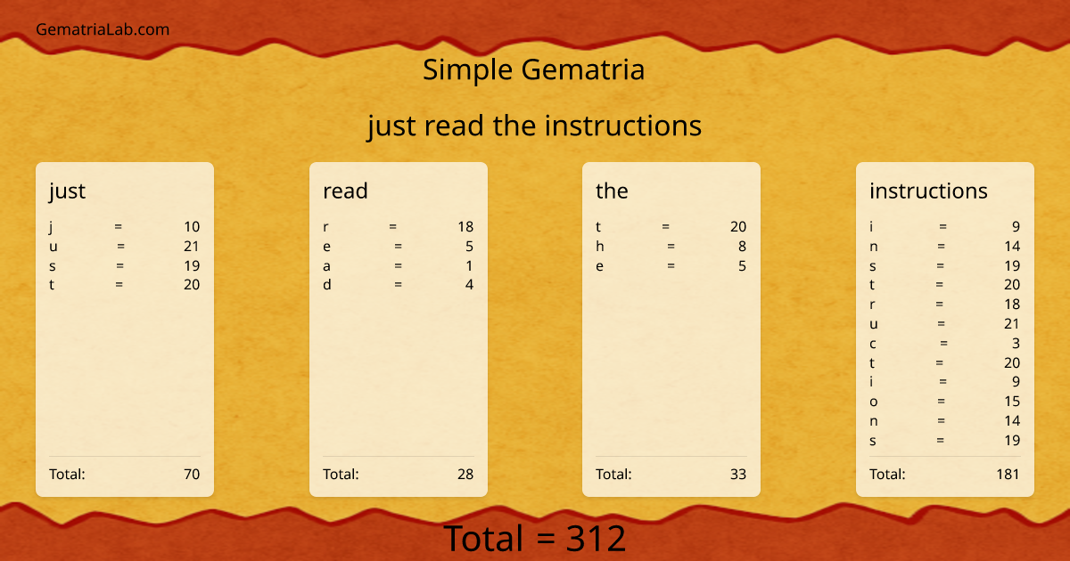just read the instructions in simple Gematria